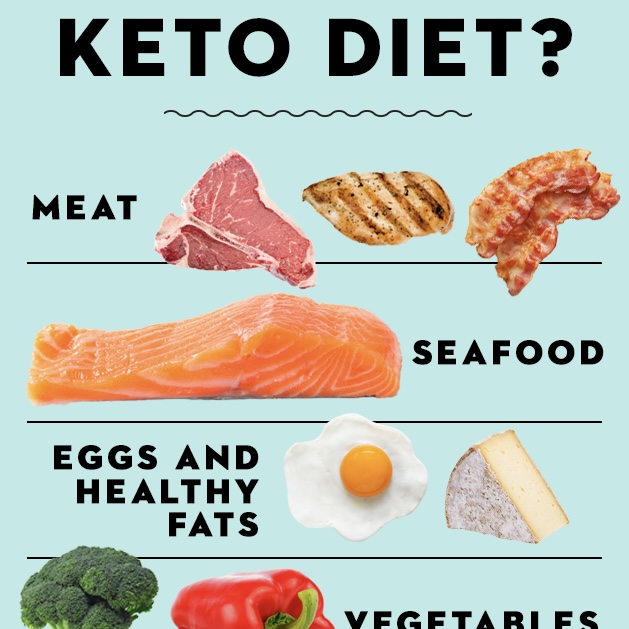 Keto Diet